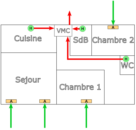 Schéma d'installation d'une VMC hygro A
